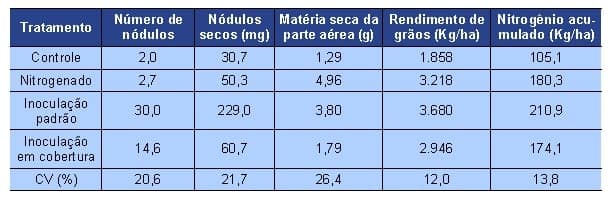 -BIOLOGICA-DE-NITROGENIO