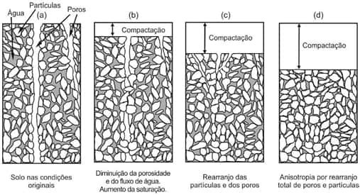 COMPACTAÇÃO-DO-SOLO