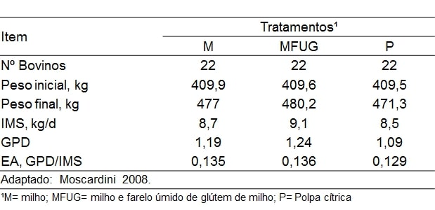 TABELA-ALIMENTAÇÃO-BOVINOS